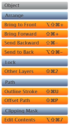 aiobjectshortcut