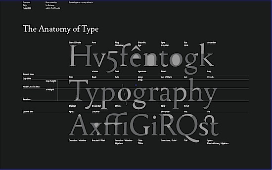 Serifed Font