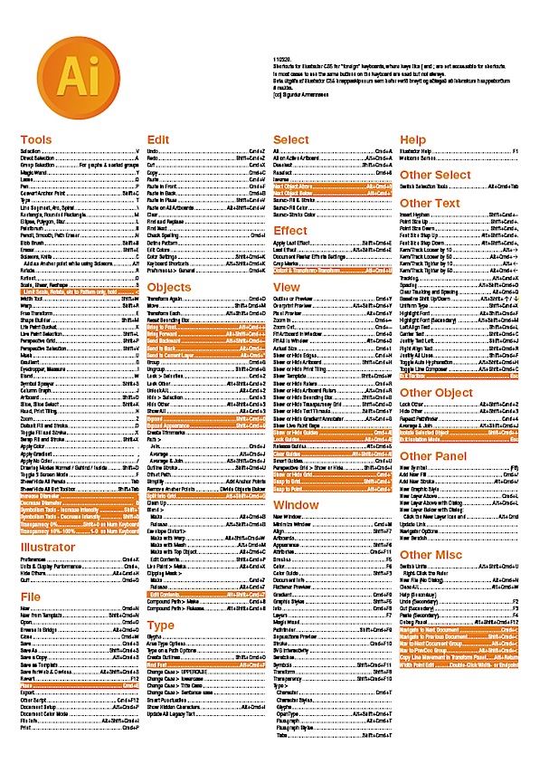 illustrator cs6 shortcut keys pdf free download